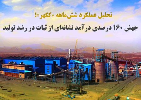 تحلیل عملکرد شش‌ماهه «کگهر»؛ جهش ۱۶۰ درصدی درآمد نشانه‌ای از ثبات در رشد تولید