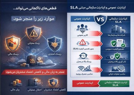 ارتباطات سازمانی در اقتصادهای پیشرو؛ چرا اینترنت B۲B با اینترنت مصرف‌کننده متفاوت طراحی می‌شود؟