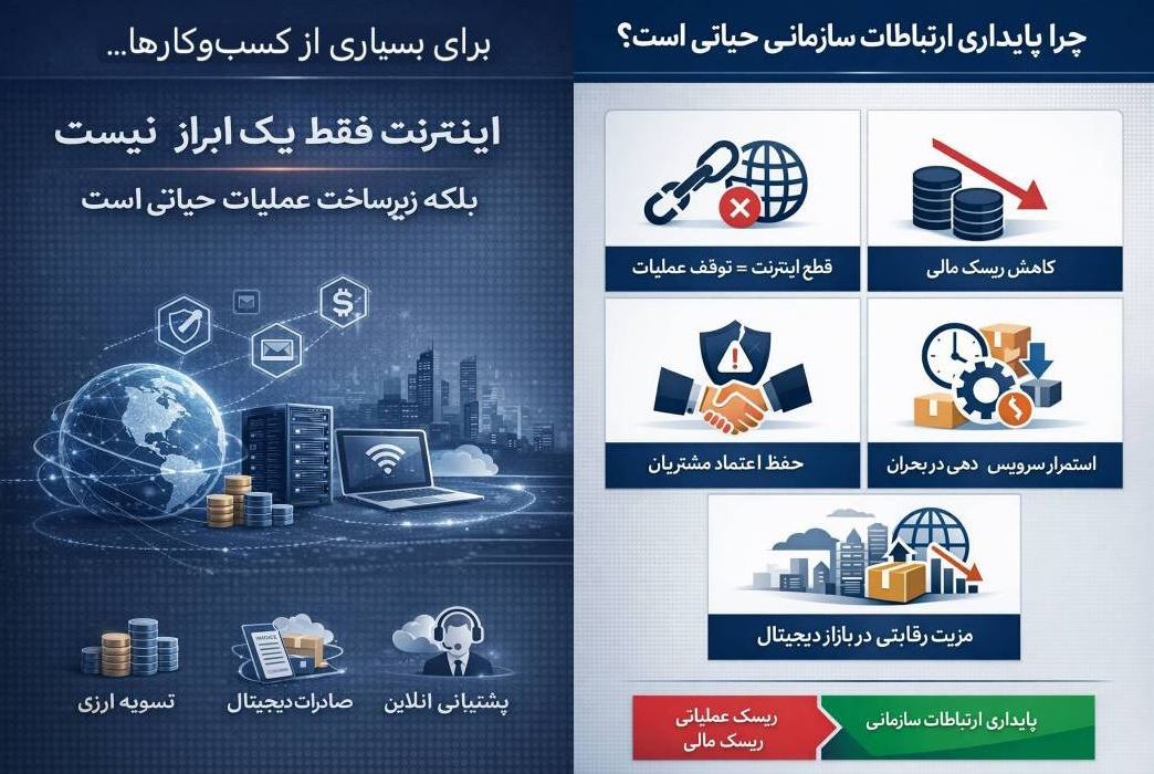 اینترنت سازمانی مبتنی بر SLA؛ گامی در مسیر تاب‌آوری اقتصاد دیجیتال مقدمه: از تشخیص ریسک تا طراحی راهکار