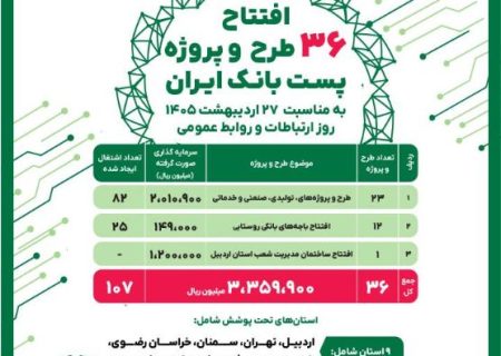پست‌بانک ایران همزمان با روز جهانی ارتباطات، ۳۶ طرح و پروژه را افتتاح می‌کند