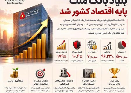 بنیاد بانک ملت پایه اقتصاد کشور شد